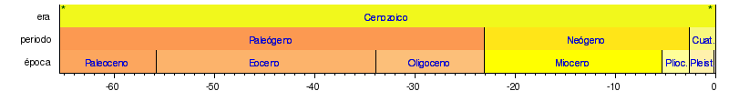 escala geologica 3